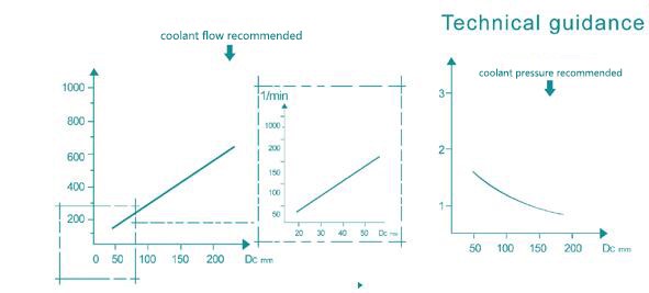 Technical guidance1